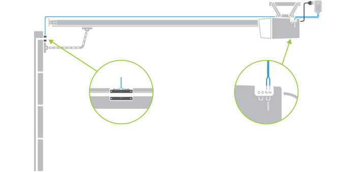Illustration showing I/O Module connected to garage door motor