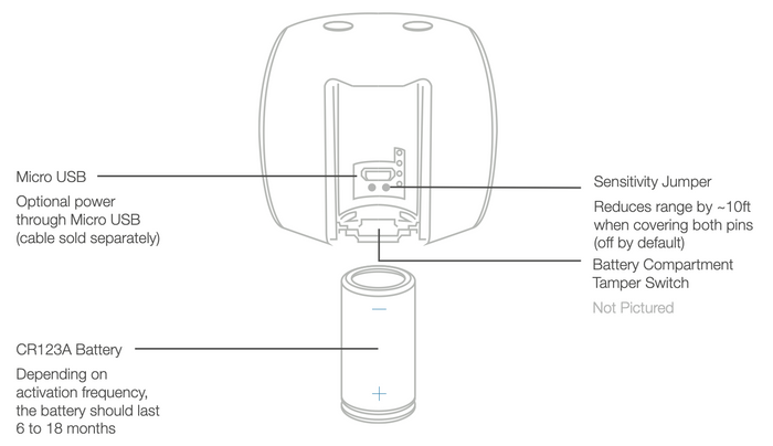 Insteon Smart Motion Sensor II Power Diagram
