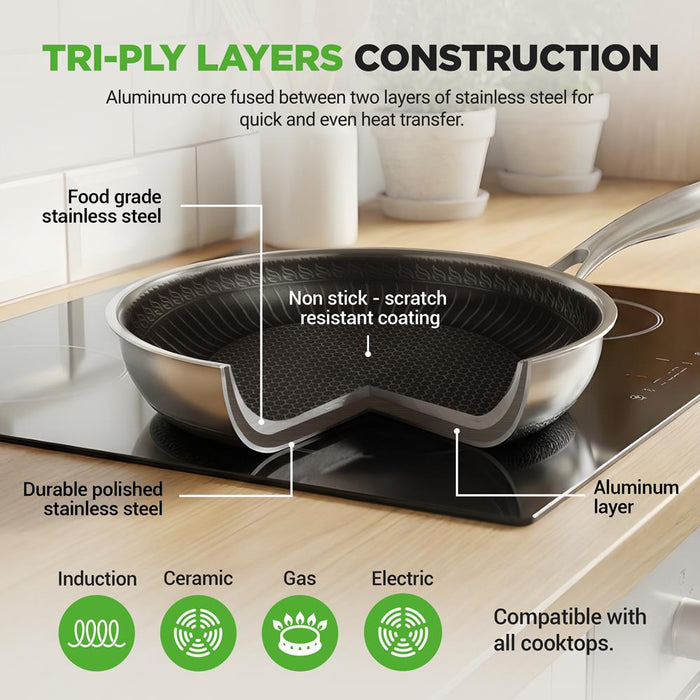 6-Piece Non-Stick Frying Pan Set, Quick Heat, Tri-Ply Stainless Steel