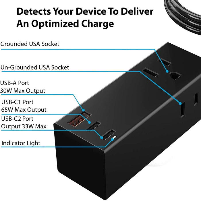 65W USB-C Power Strip Charger with USB +  Dual USB-C, 2 USA Input - Fast Charging (NANFUSE-PS)