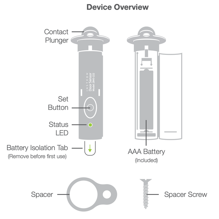 Hidden Door Sensor Overview