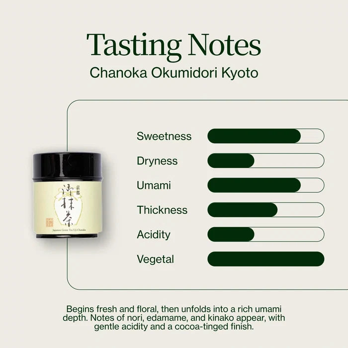 Matcha Kyoto Okumidori Chanoka