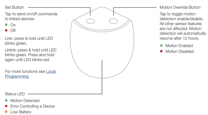 Insteon Smart Motion Sensor II Diagram